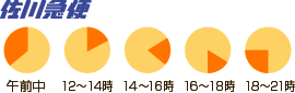 佐川急便の時間指定 パチンコ・パチスロキャラクターグッズ通販のPエンタメストア